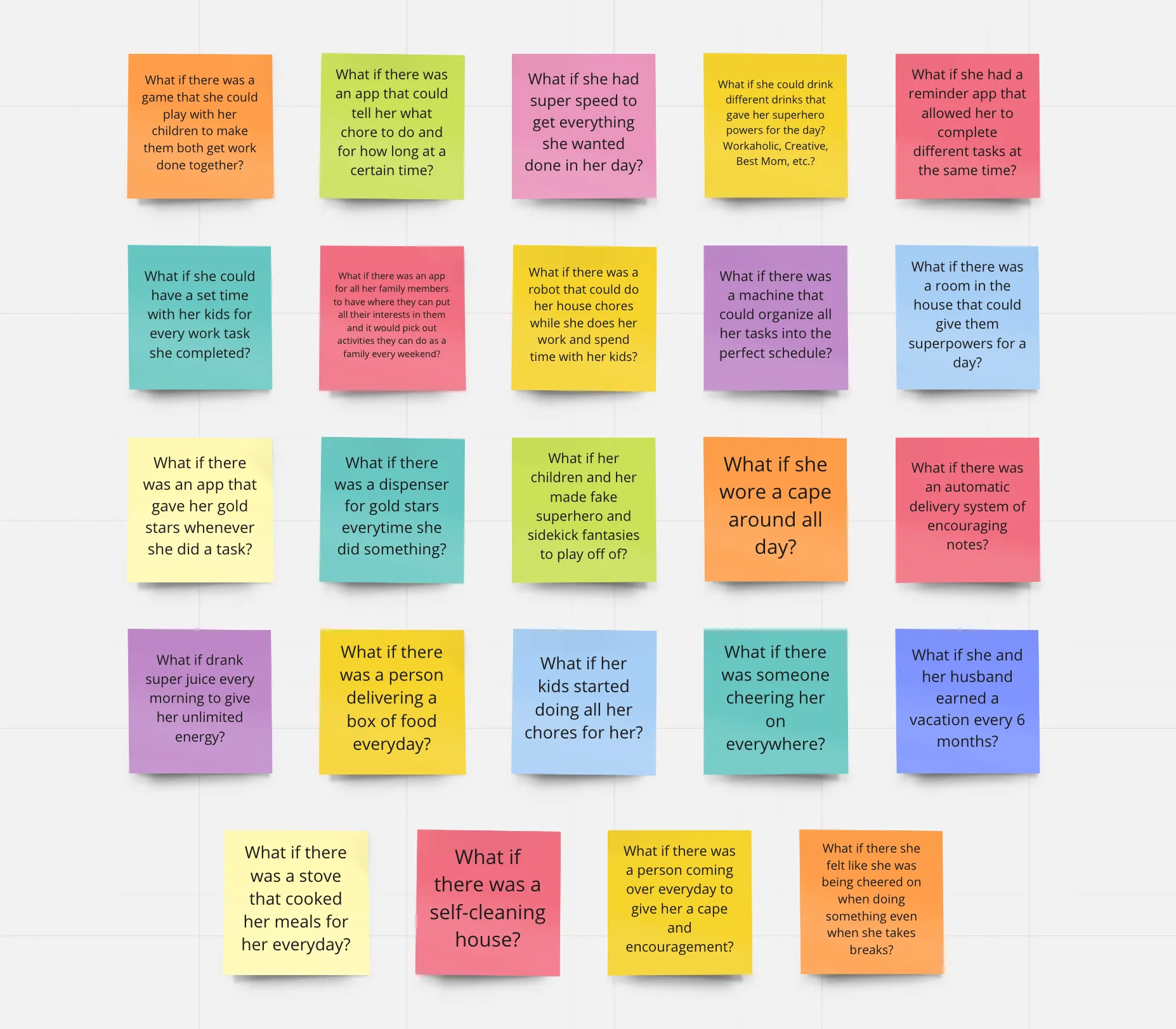 Affinity map of twenty-four concepts arranged against the guiding question, most of them software features.