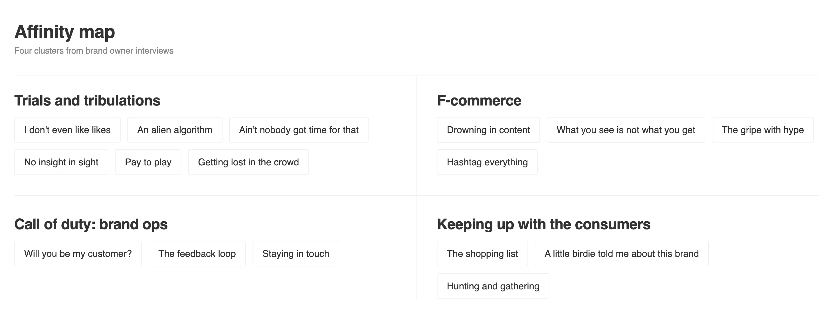 Affinity map of interview notes sorted into labeled clusters, brand owner themes grouped apart from shopper themes.