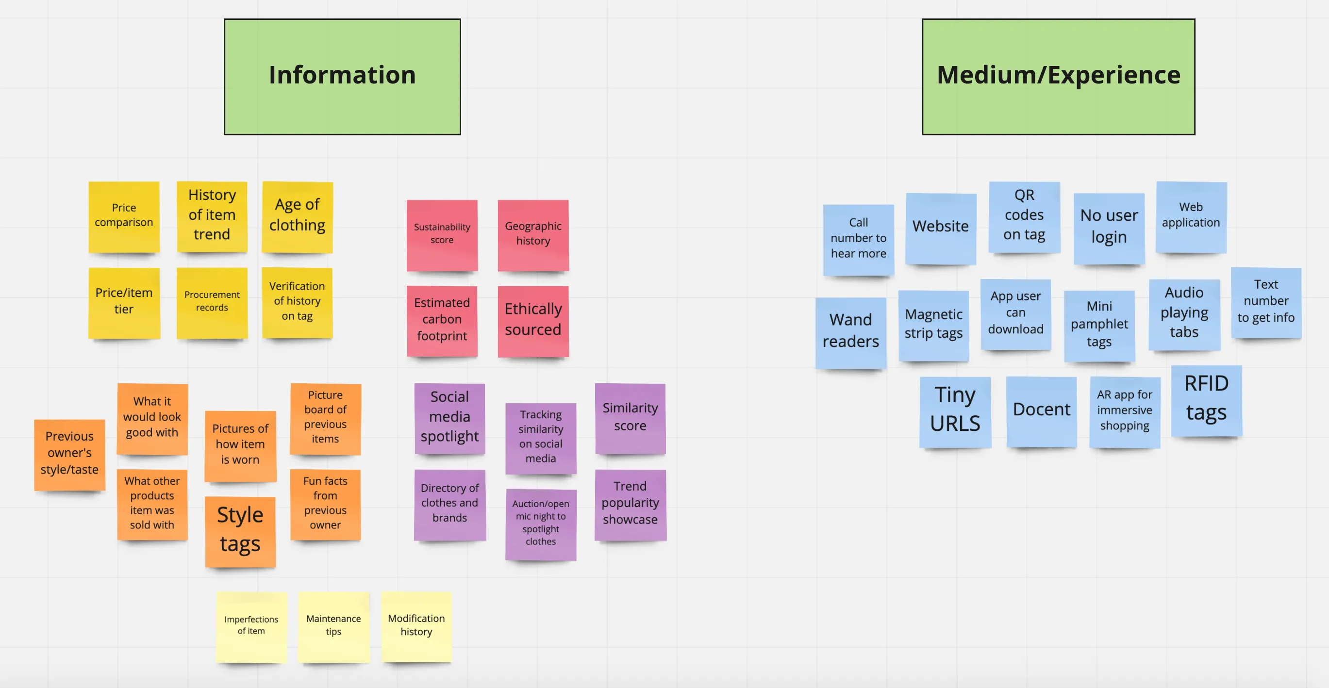 Affinity map sorting roughly fifteen delivery concepts into columns, with the environmental ideas grouped together at the left.