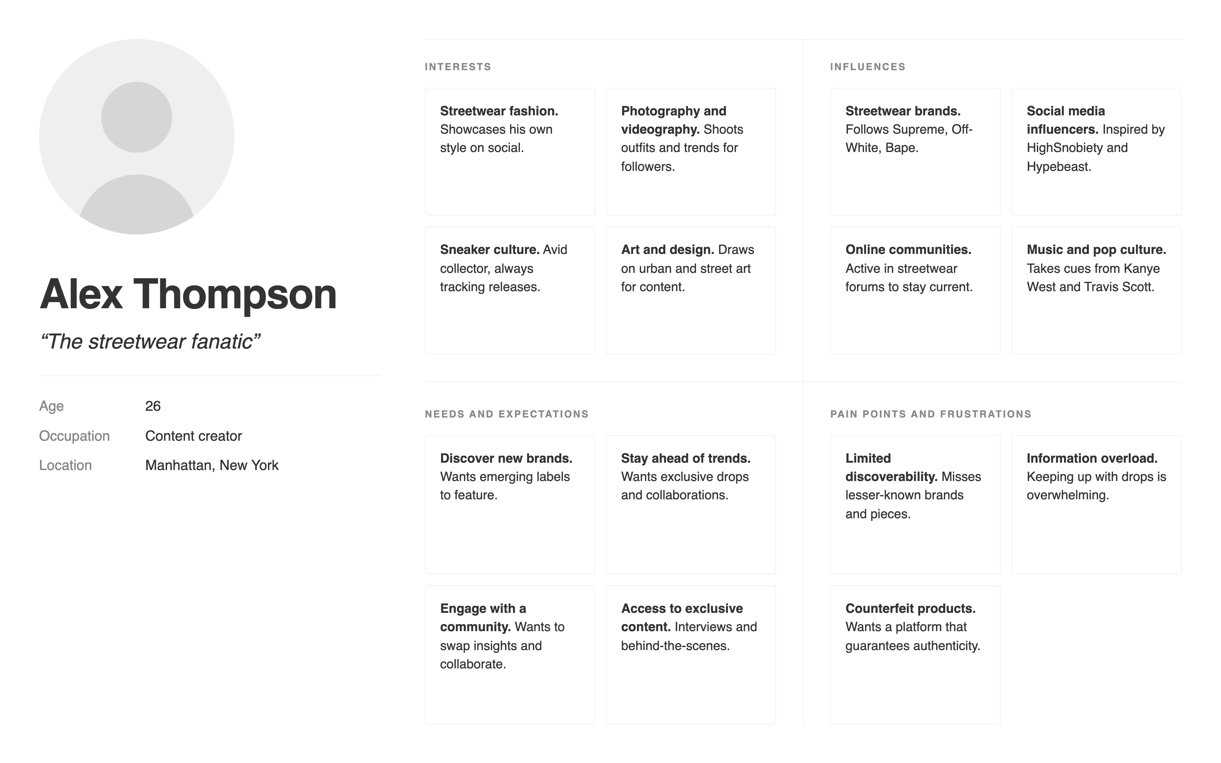 Persona sheet for a composite streetwear shopper, laying out background, goals, and frustrations.